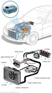 See C1995 repair manual